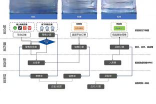 今非昔比！快船大胜复仇尼克斯 后者曾送哈登快船首秀失利